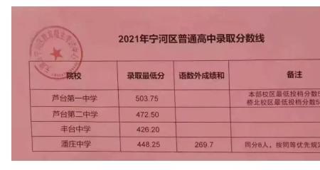 2021年南北一中高一分数录取多少