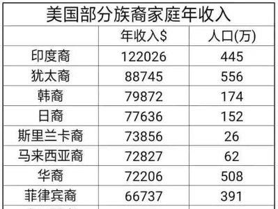 印度人平均寿命2021年是多少
