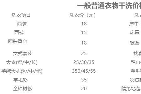 烫烫净和干洗有什么区别