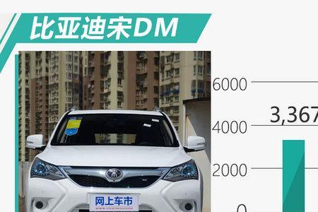 比亚迪电动车年出口量