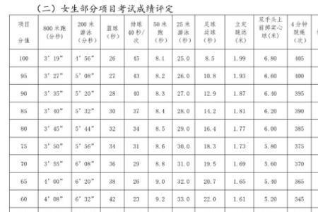 中考体育跳绳可以代替跑步吗2021