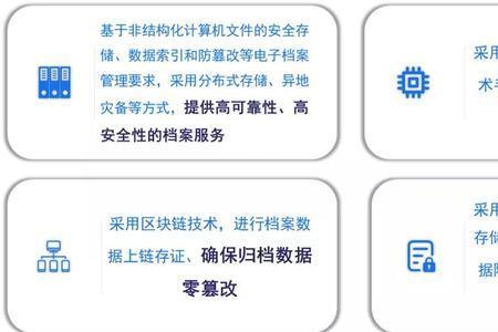 四重档案是哪四种