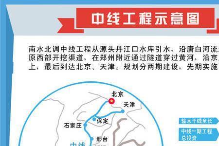 南水北调中线是自流吗