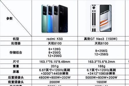 天玑810手机耐用吗