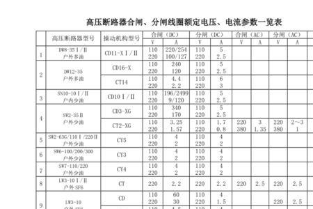 保护开关型号对照表