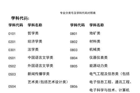 会计专业代码对照表2021