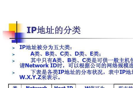 ip地址子网掩码网关怎么填