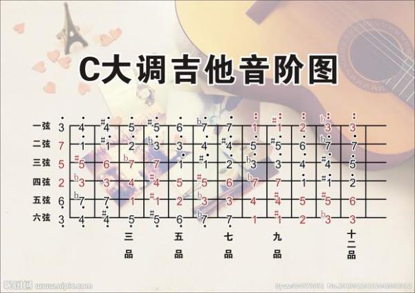 吉他指型是什么意思