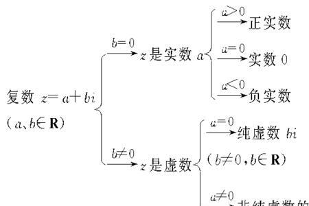 虚数和复数有什么区别