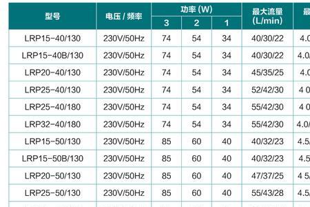 空气能功率与供热面积对照表