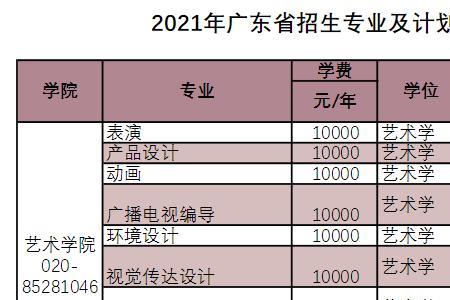 2021华南农业大学专业组和专业代码