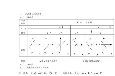 分数函数是初等函数吗