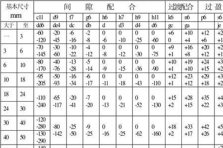什么是配合公差