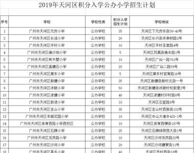 苏州小孩上一年级需要多少积分
