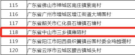 全国重点镇是什么意思