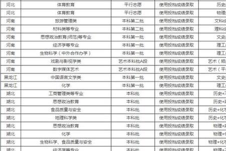 重庆师范大学的运筹学专业如何