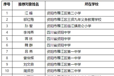 资阳市2021年各区县人口多少