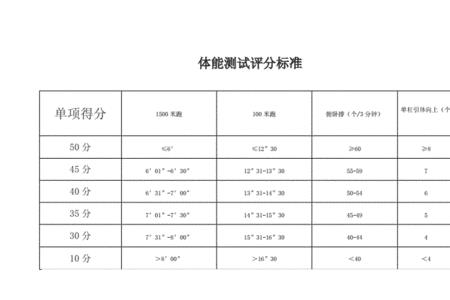 大学生体测1000米满分标准