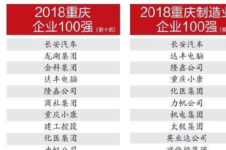 金科地产在重庆排名
