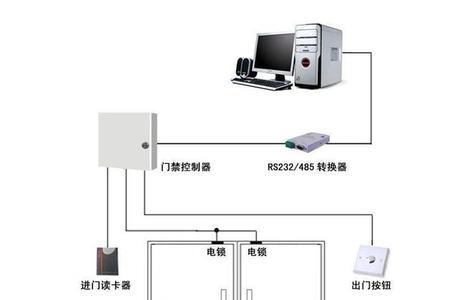 可视门禁无图像是什么原因