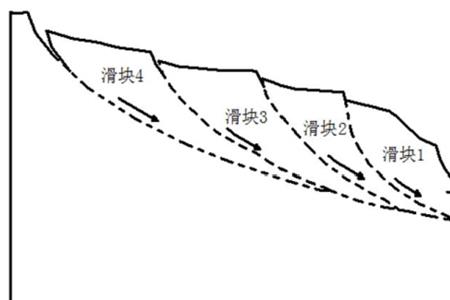 destroy是局部破坏还是完全破坏