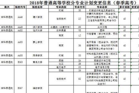 春季高考高护专业学校有哪些