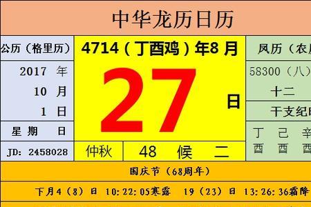 20069月初八是什么星座