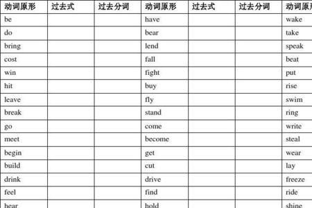 英语中什么词语讲究过去式