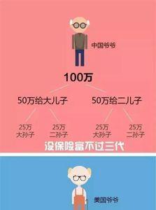 意外险的创始人是谁