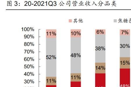 千禾做什么起家