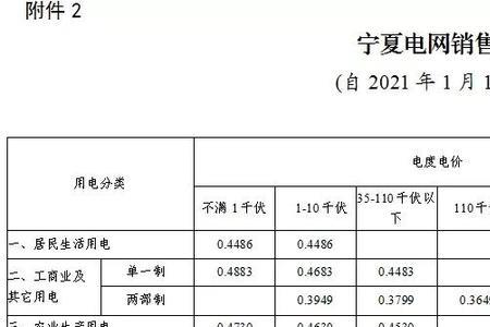 1.2一度电正常么 2021