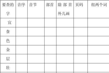 登鹳雀楼生字部首查字