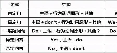 we后面动词加s吗