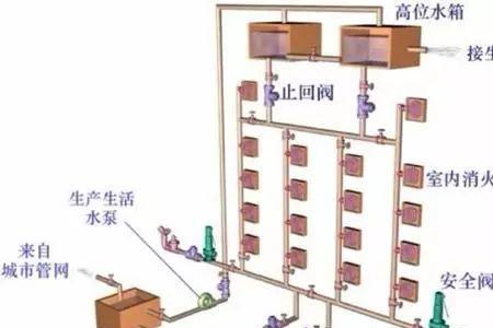 消防管道如何区分高区低区