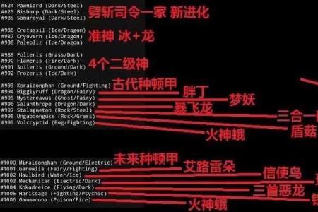 准神2属于什么级别