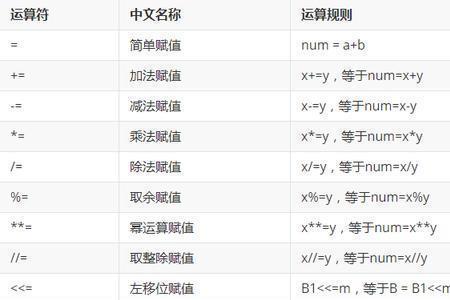 X，Y代表的各是什么数字