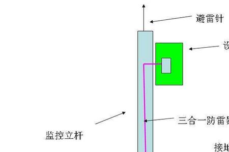 高压母线接地是什么意思