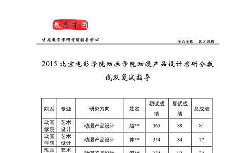 北京电影学院产品设计考什么
