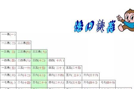 数学必背口诀一年级