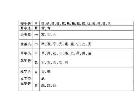 进相同部首的字