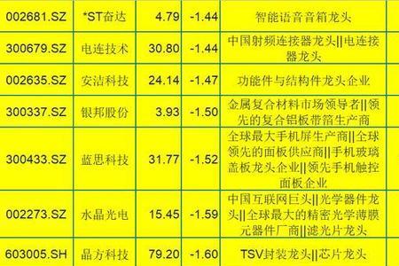 消费电子龙头股排名前十名