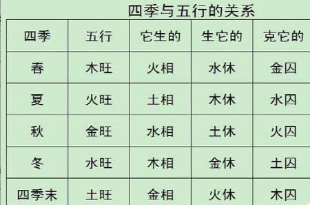 属地时间是什么意思