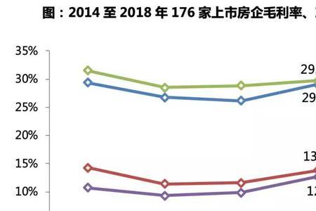 盈利水平与盈利能力的区别