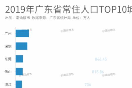 在汕头市买房落户有人口限制吗