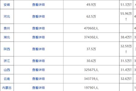 卜姓在2021年有多少人