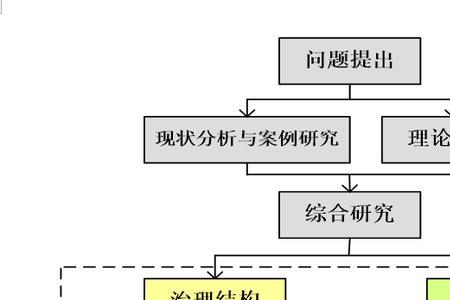 课题研究的十种方法