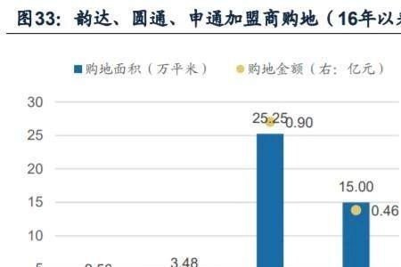通达系的由来