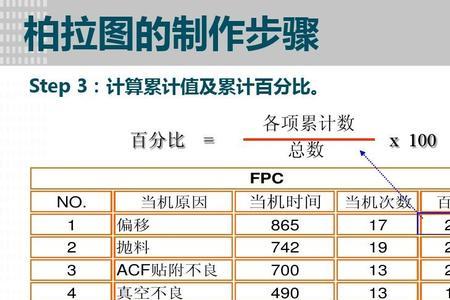 柏拉图计算公式