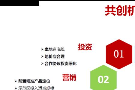 交圈是什么意思，房地产
