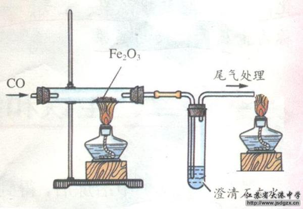 二氧化碳还原氧化铁现象